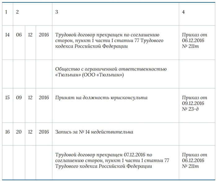 Отмена записи об увольнении в трудовой книжке образец