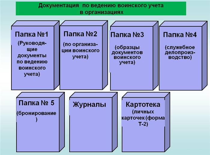 План работы по ведению воинского учета граждан пребывающих в запасе в 2023 году